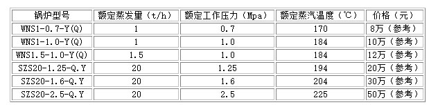 燃氣蒸汽鍋爐價格表