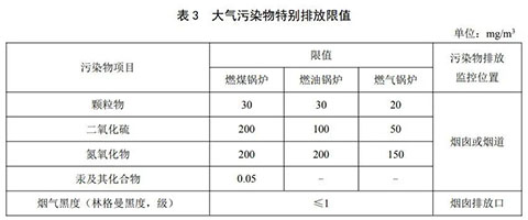 燃氣蒸汽鍋爐環(huán)保標準表3