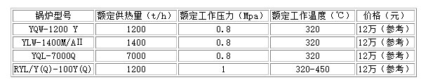 生物質15t蒸汽鍋爐