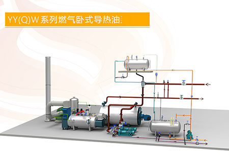 生物質(zhì)導熱油鍋爐